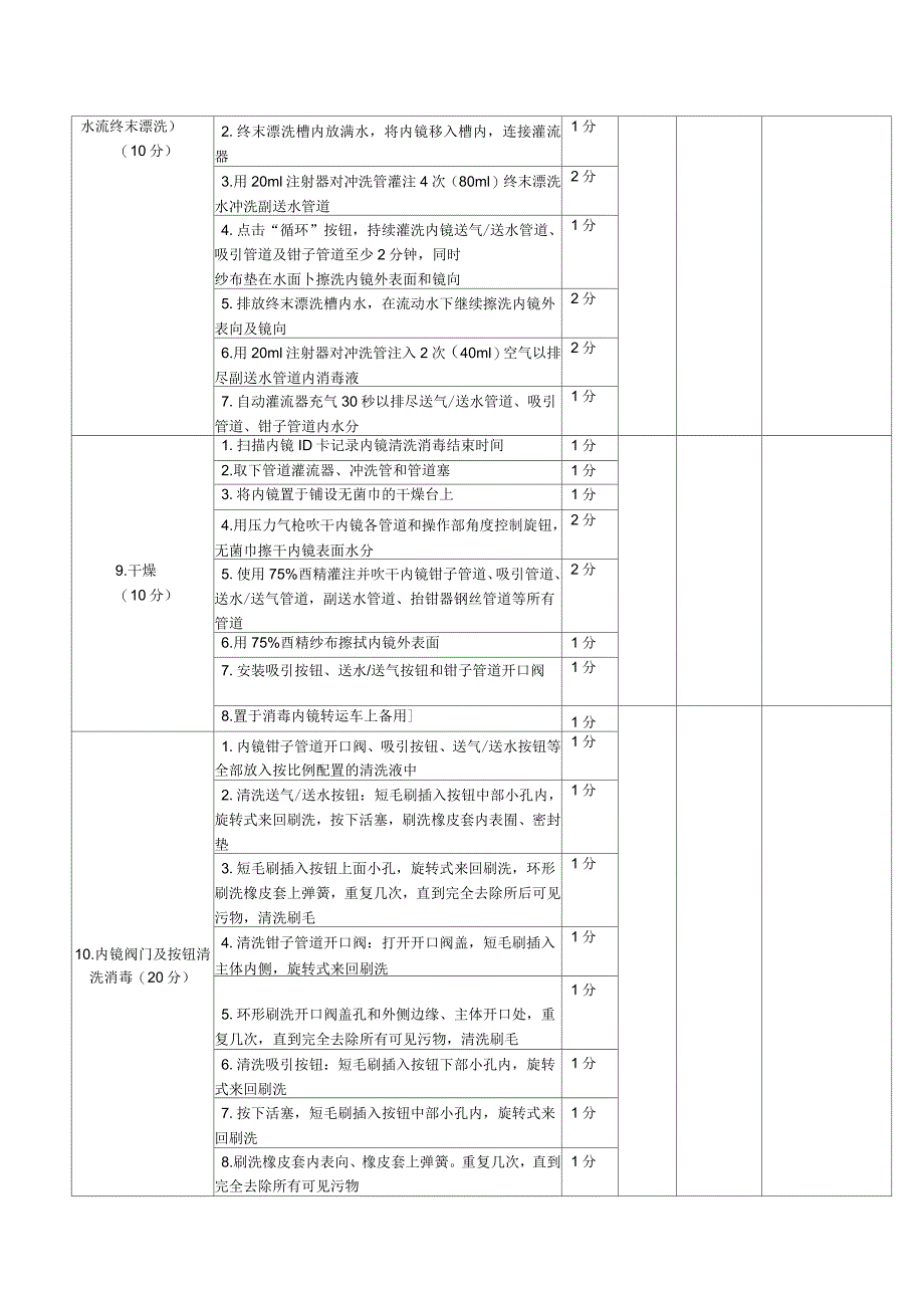 附送水内镜清洗消毒(操作考核)_第4页