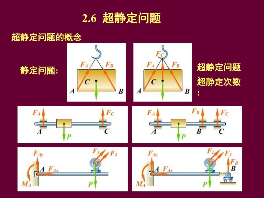 拉压超静定问题_第1页