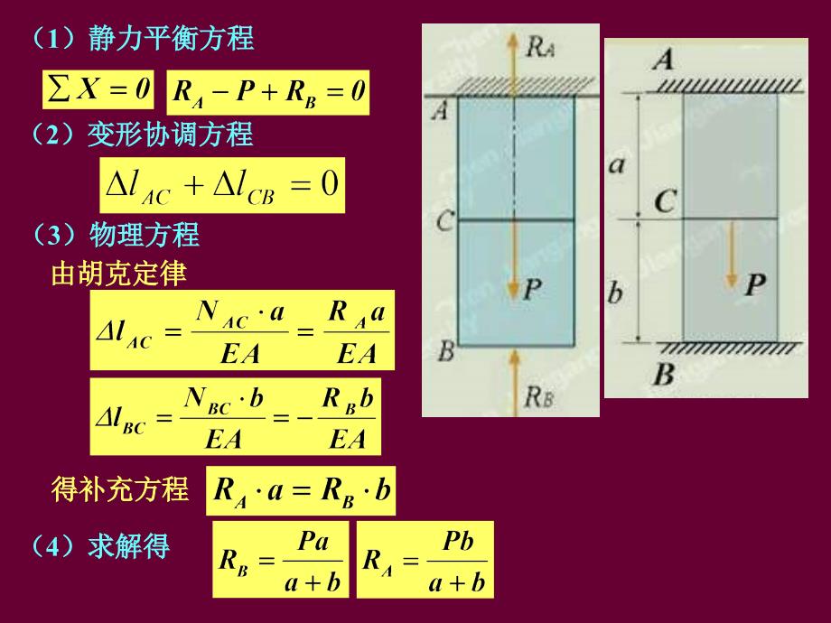 拉压超静定问题_第4页