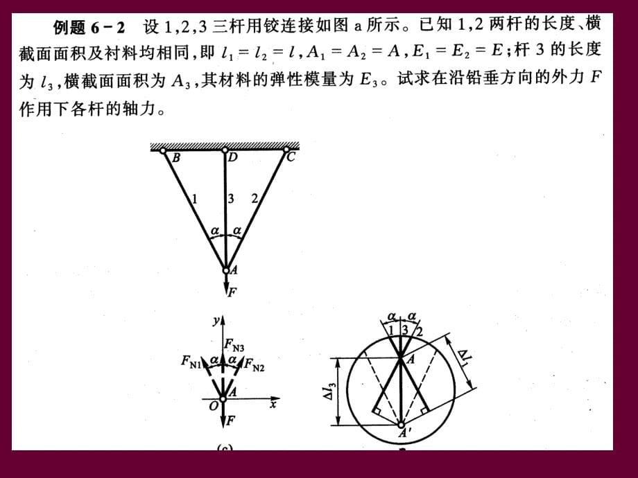 拉压超静定问题_第5页