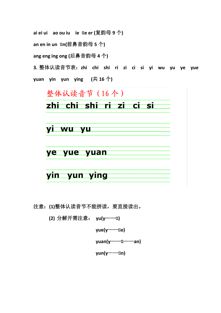 一年级声母韵母整体认读音节表_第2页