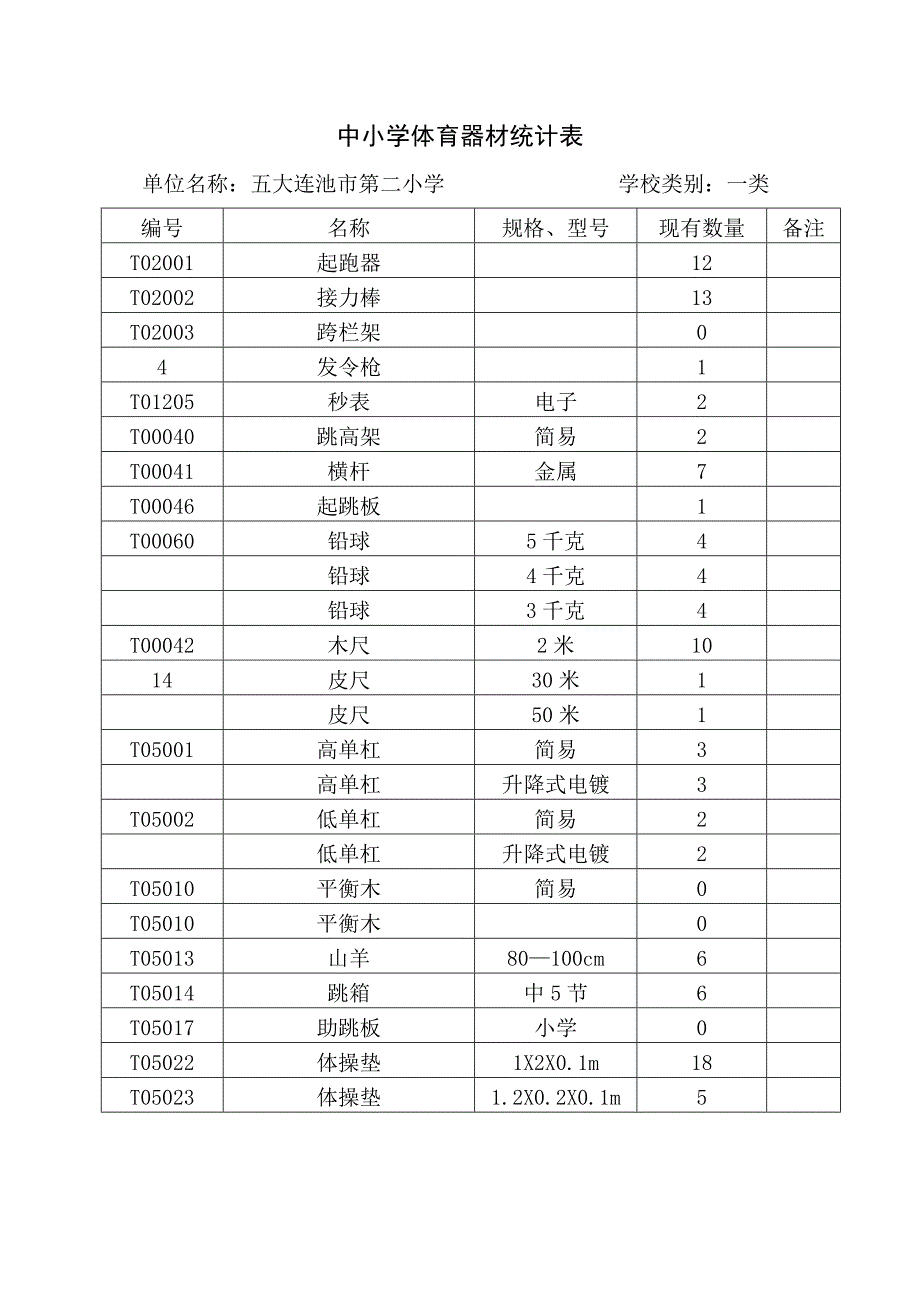 中小学体育器材统计表.doc_第1页