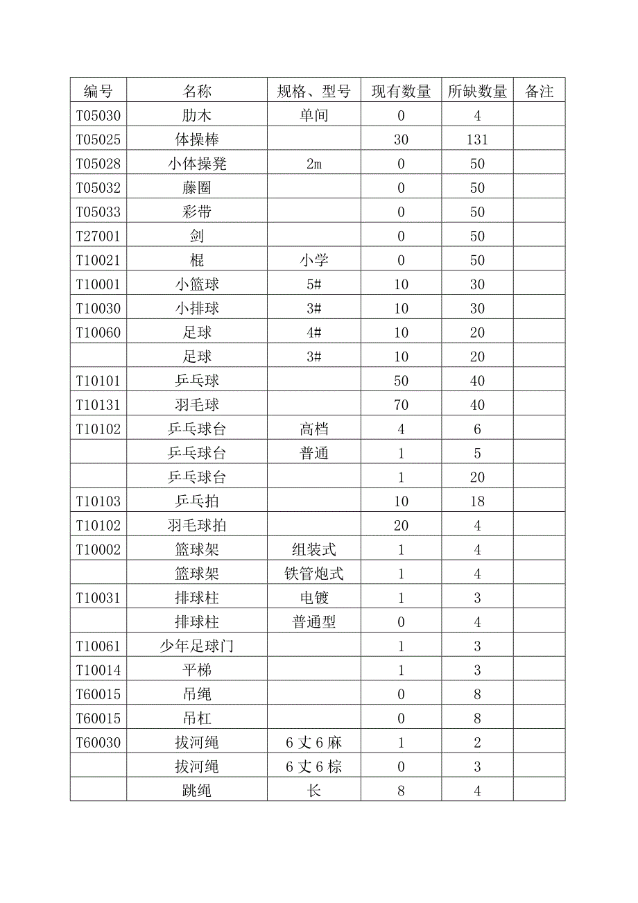 中小学体育器材统计表.doc_第2页