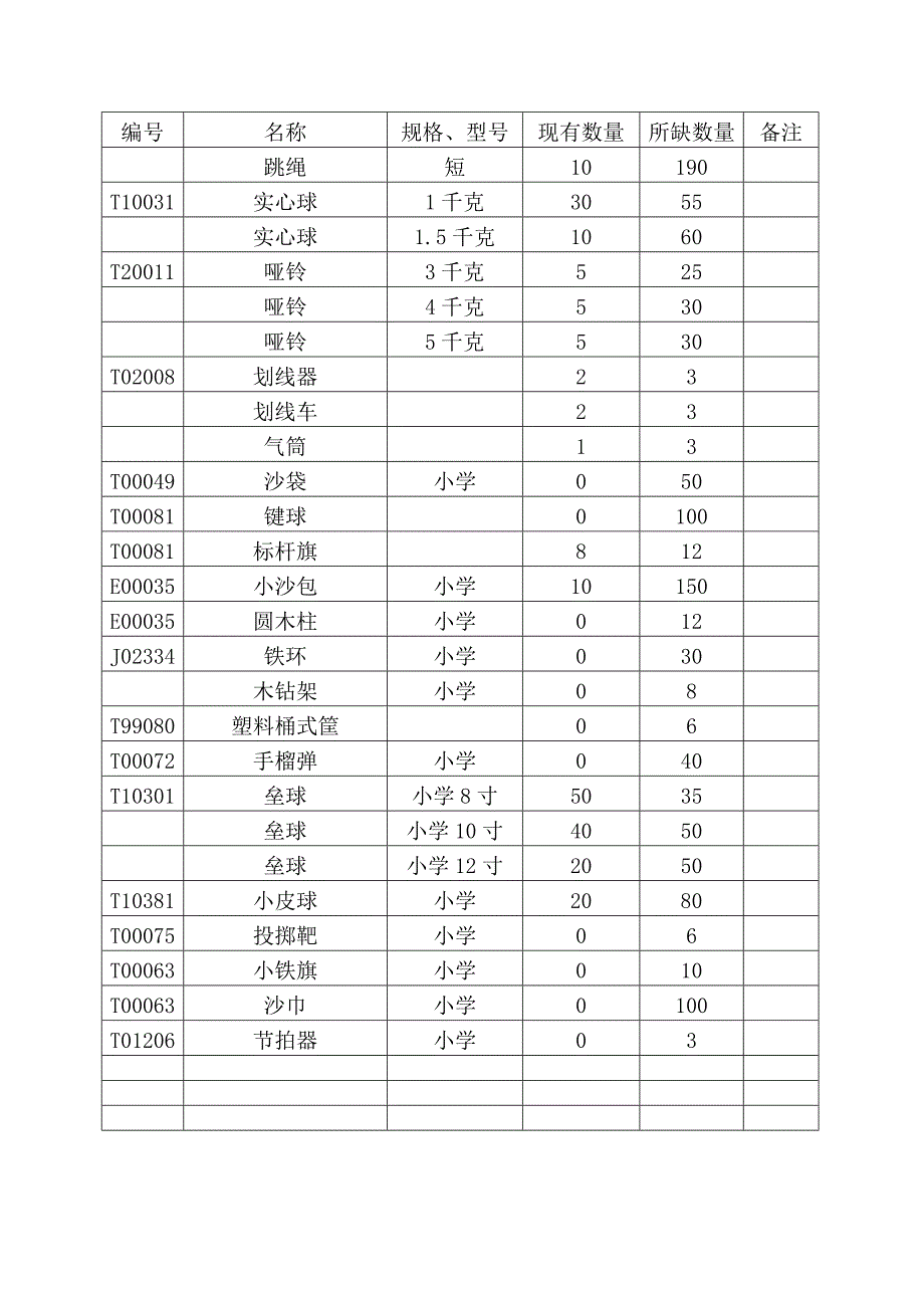 中小学体育器材统计表.doc_第3页