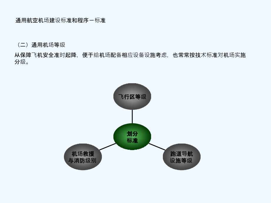 通用航空机场建设和报建流程分解课件_第3页