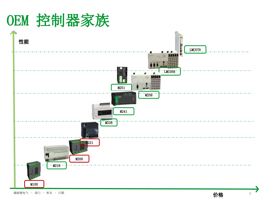 M218产品介绍及故障诊断_第3页