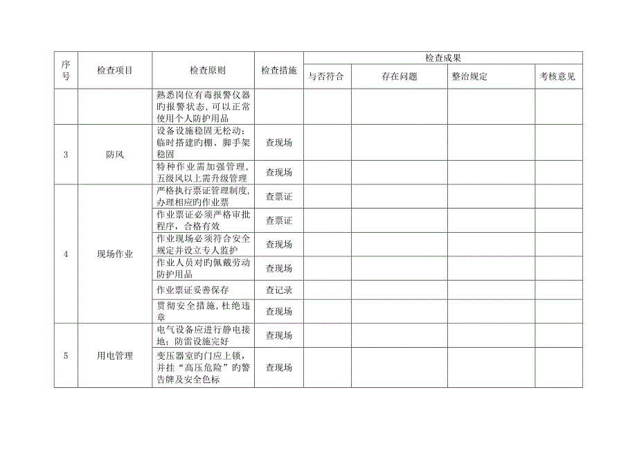 节前安全检查表_第2页