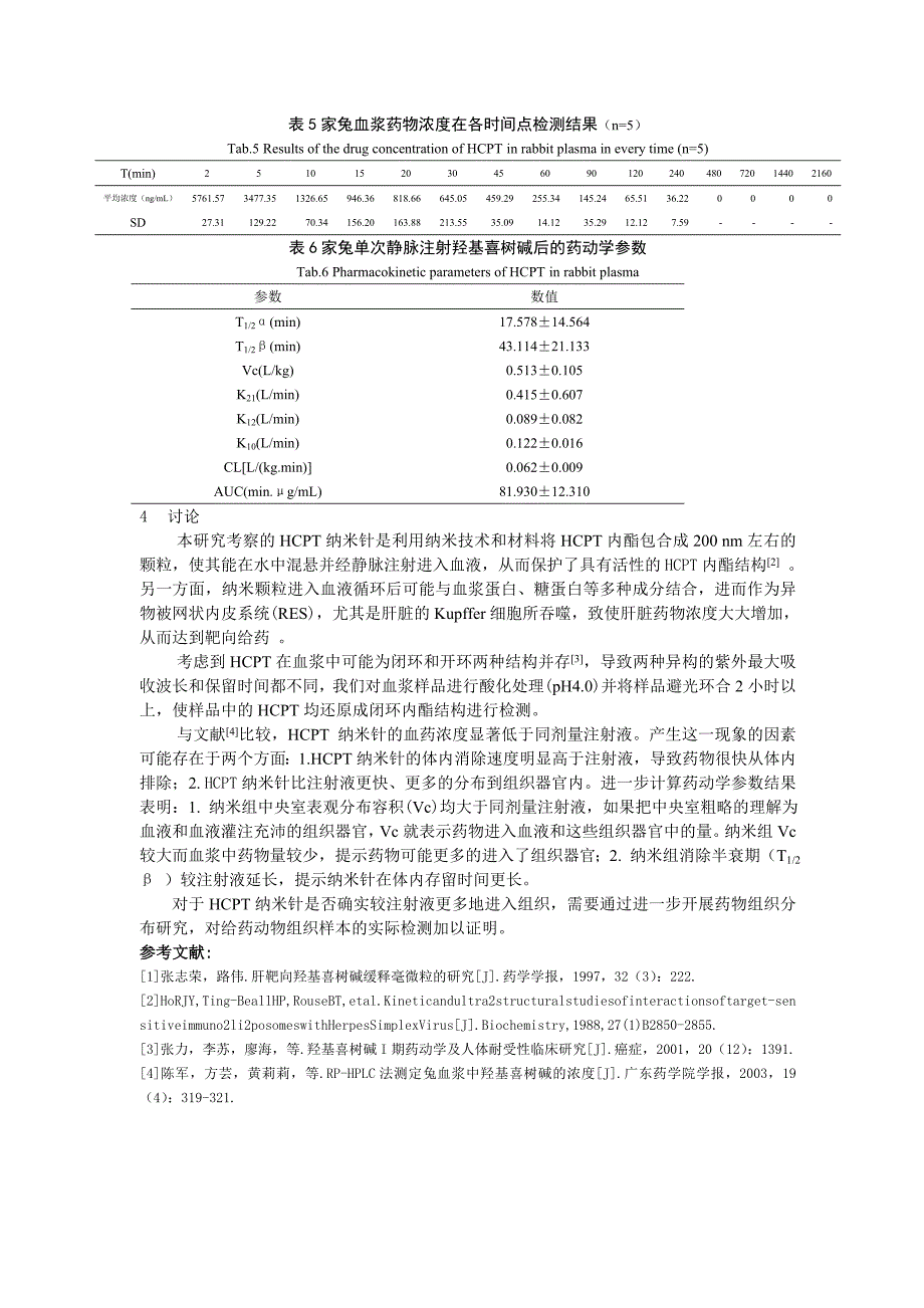 高效液相色谱法测定兔血浆中注射用纳米羟基喜树碱的浓度.doc_第4页