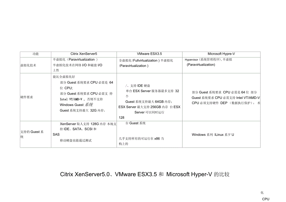 XenServer和ESX及Hyper-v的比较_第1页