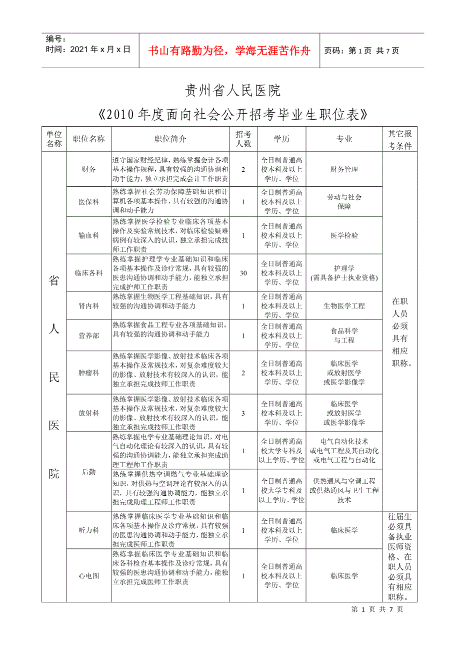 贵州省人民医院XXXX年度面向社会公开招考毕业生职位表-_第1页