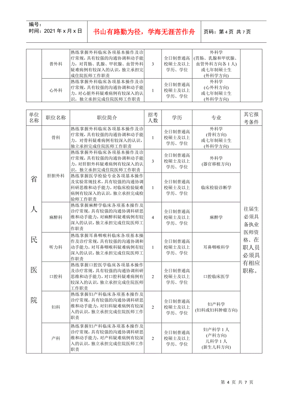 贵州省人民医院XXXX年度面向社会公开招考毕业生职位表-_第4页