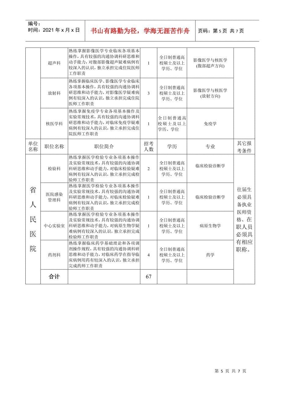 贵州省人民医院XXXX年度面向社会公开招考毕业生职位表-_第5页