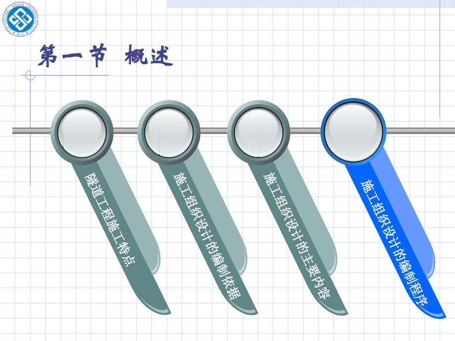 第七章铁路隧道工程实施性施工组织设计_第2页