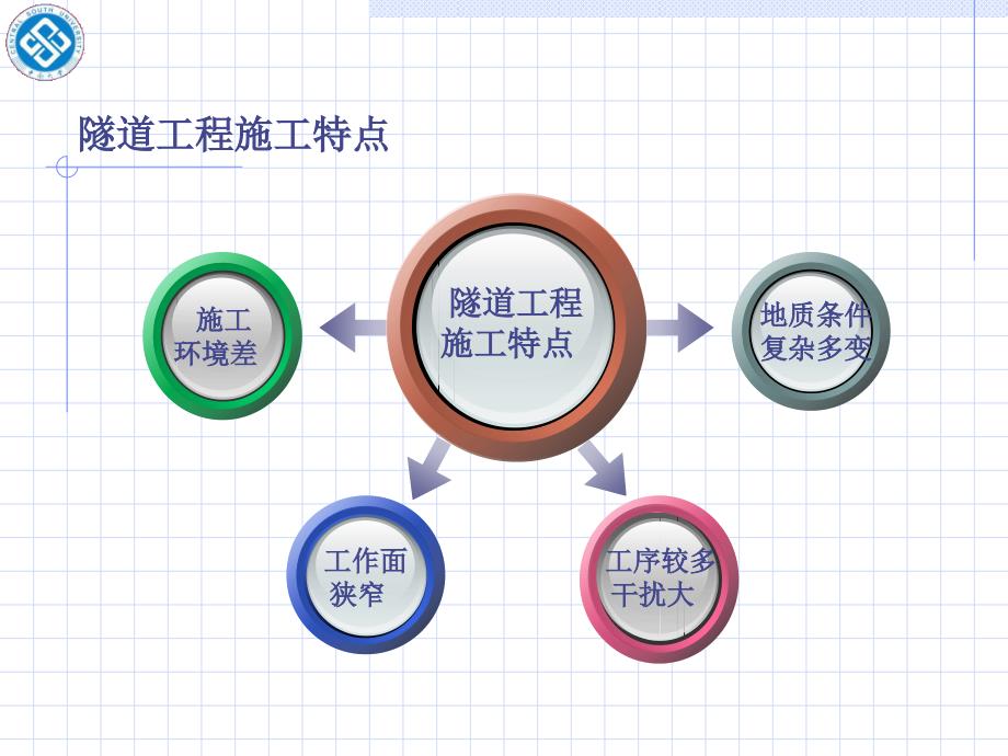 第七章铁路隧道工程实施性施工组织设计_第3页