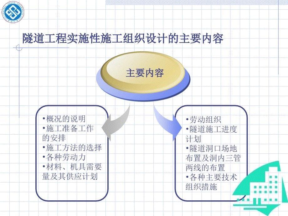 第七章铁路隧道工程实施性施工组织设计_第5页