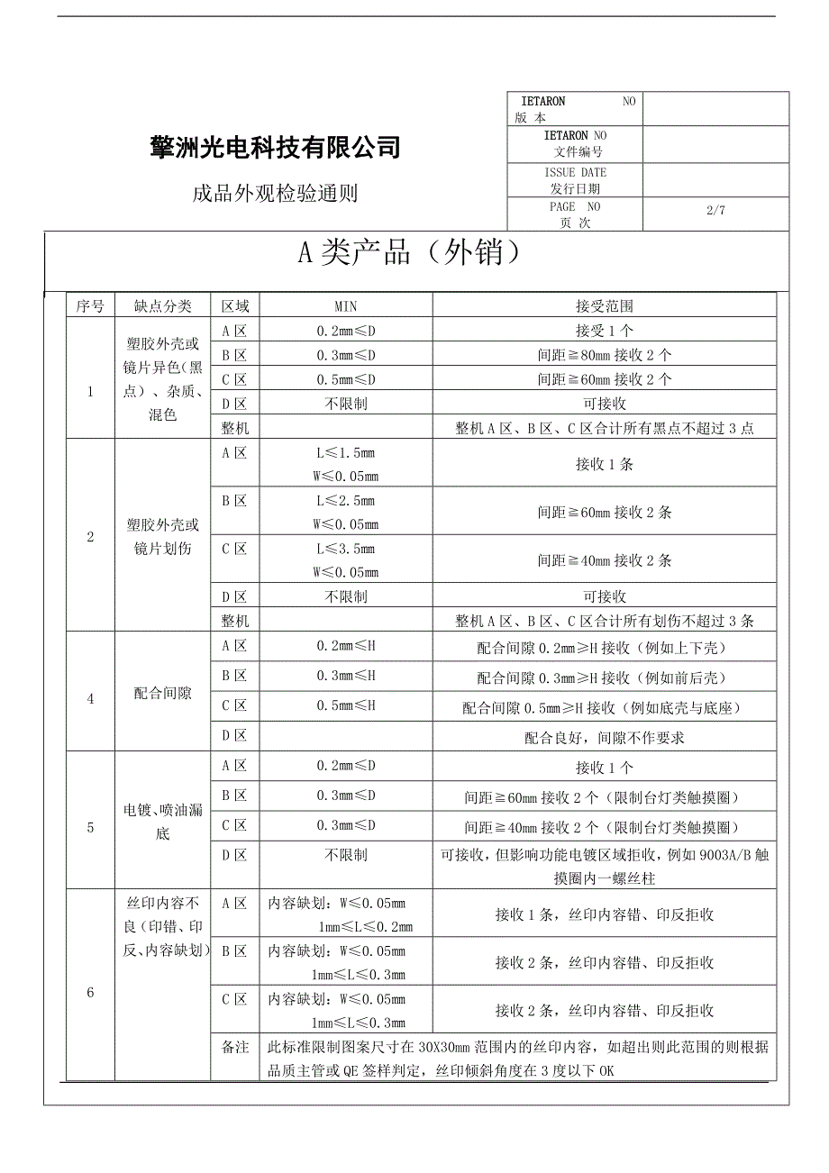 成品外观检验通则1[1].doc_第2页