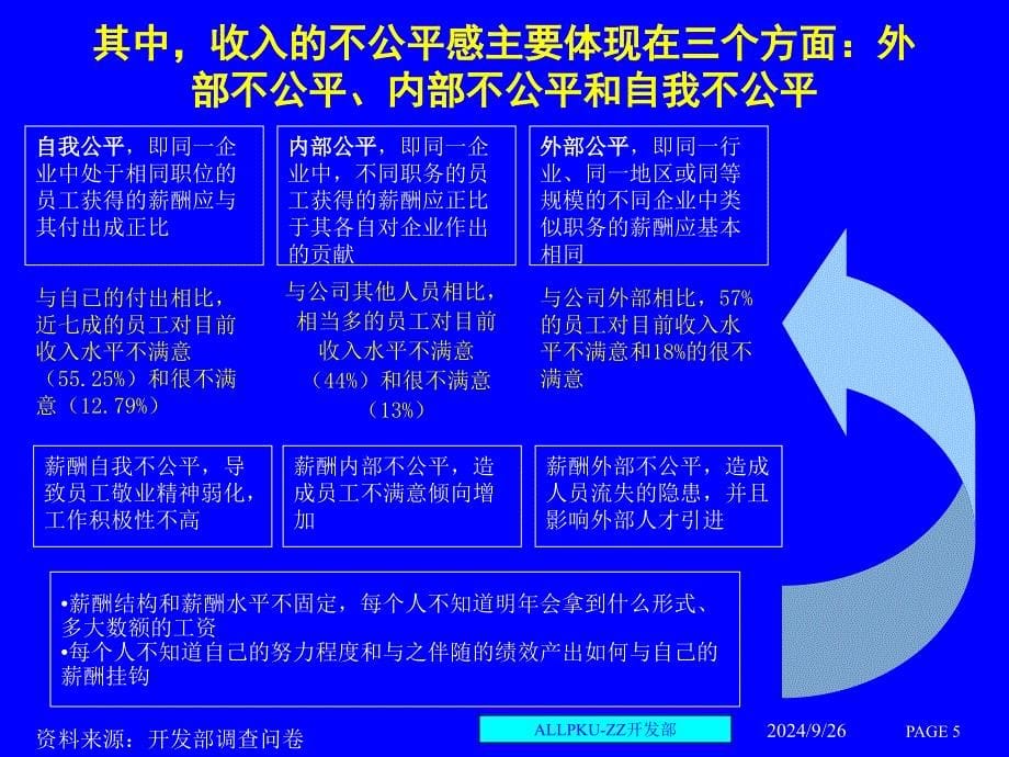 某某公司人力资源诊断报告_第5页