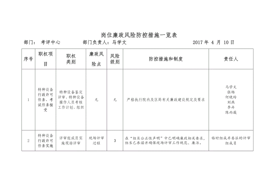 (考评中心)廉政风险点控制_第1页