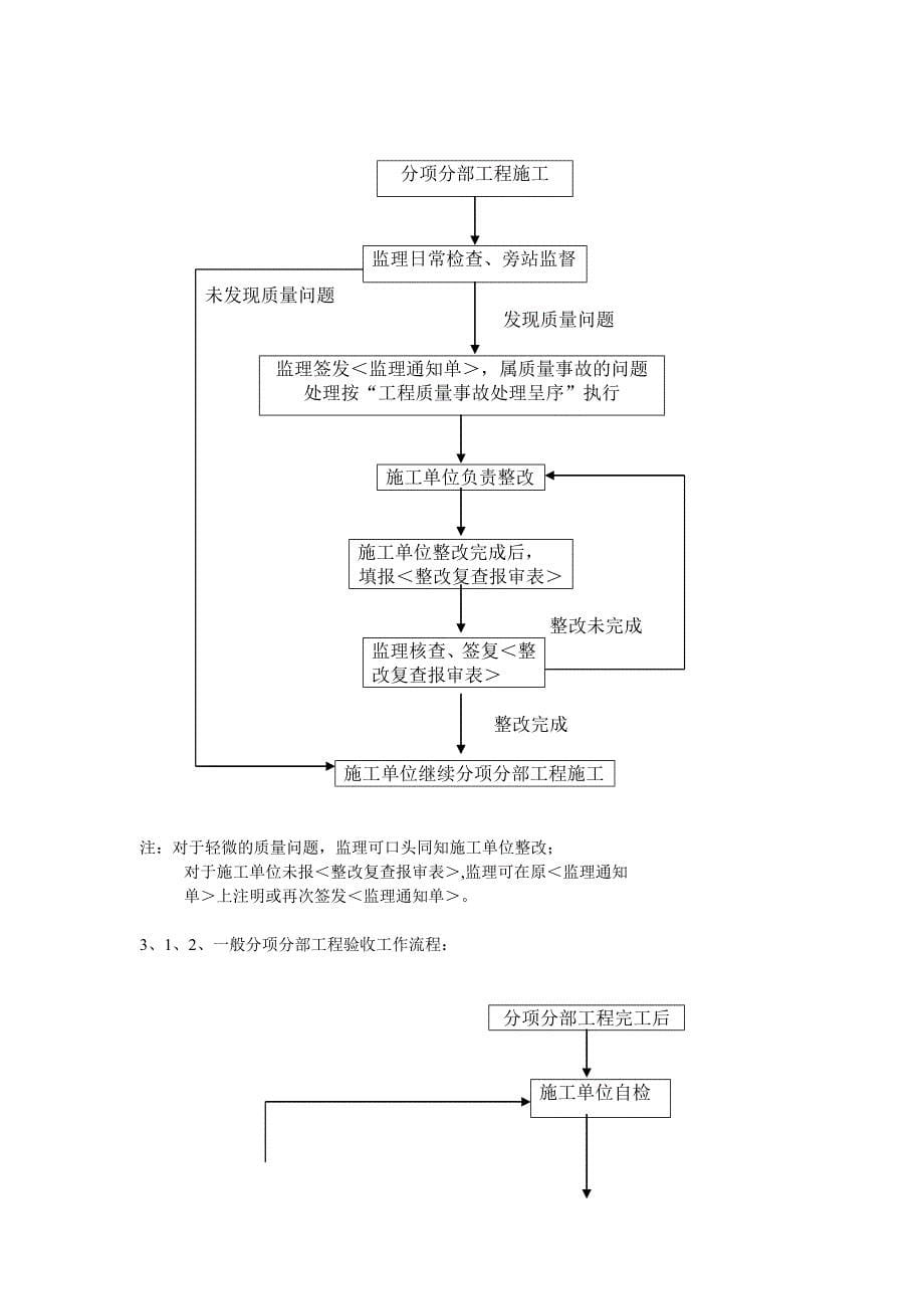 装饰维修工程监理规划_第5页