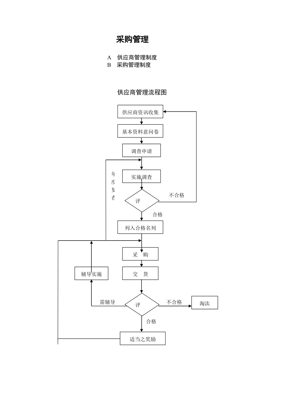 采购管理制度大全-doc58页(1)_第2页