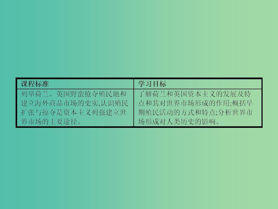 高中历史 5.2 血与火的征服与掠夺课件 人民版必修2.ppt_第2页