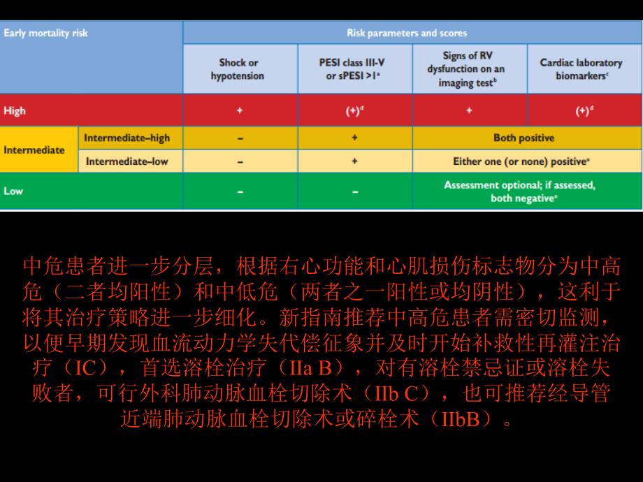 急性肺栓塞治疗进展.ppt_第4页