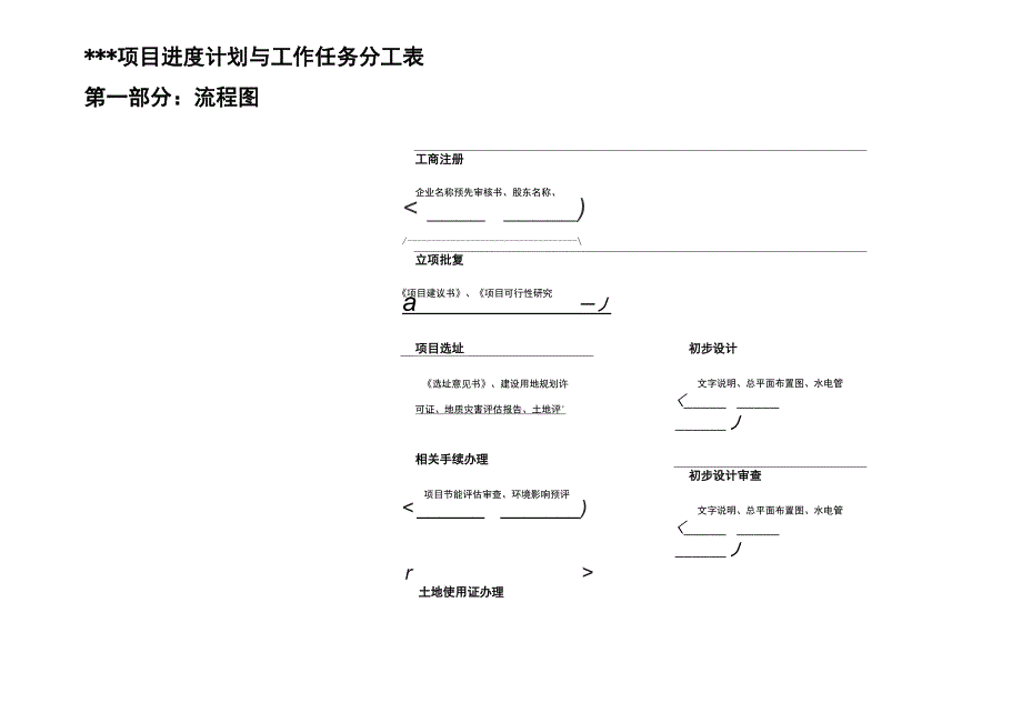 项目进度计划与工作任务分工表_第1页