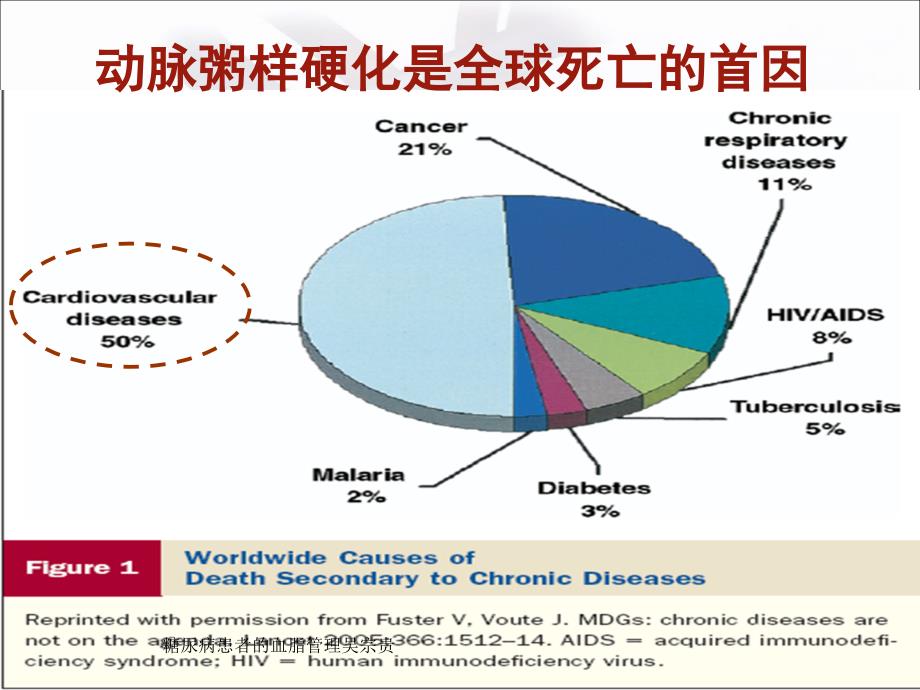 糖尿病患者的血脂管理吴宗贵课件_第3页