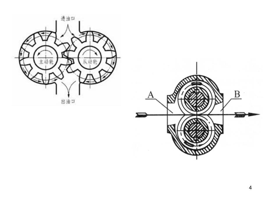 齿轮油泵装配示意图_第4页