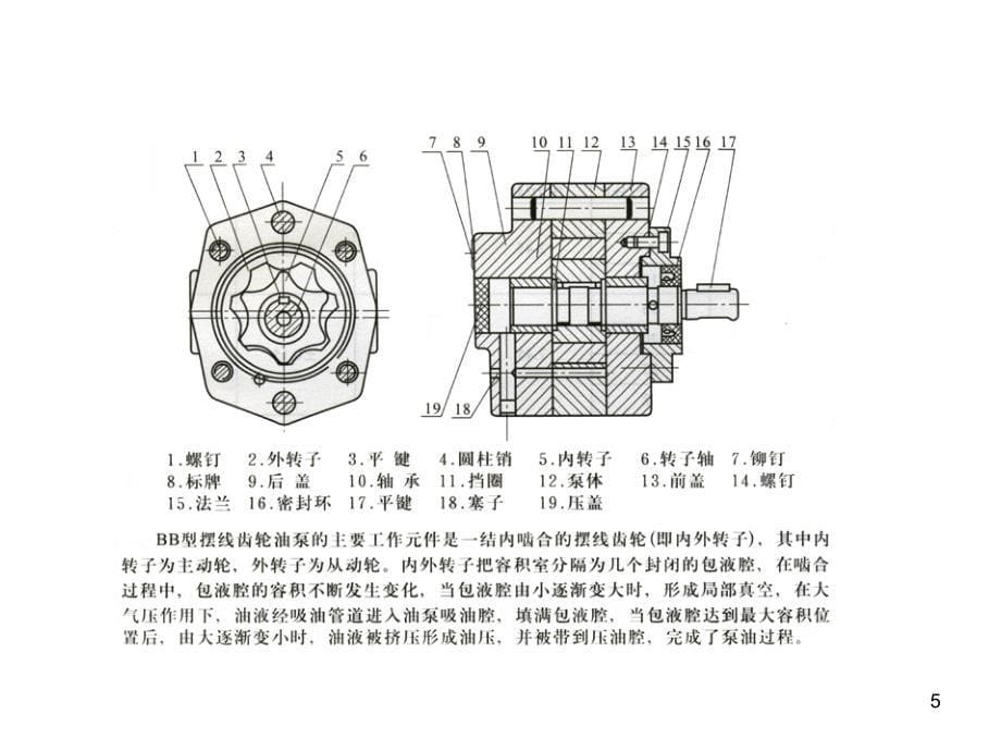 齿轮油泵装配示意图_第5页