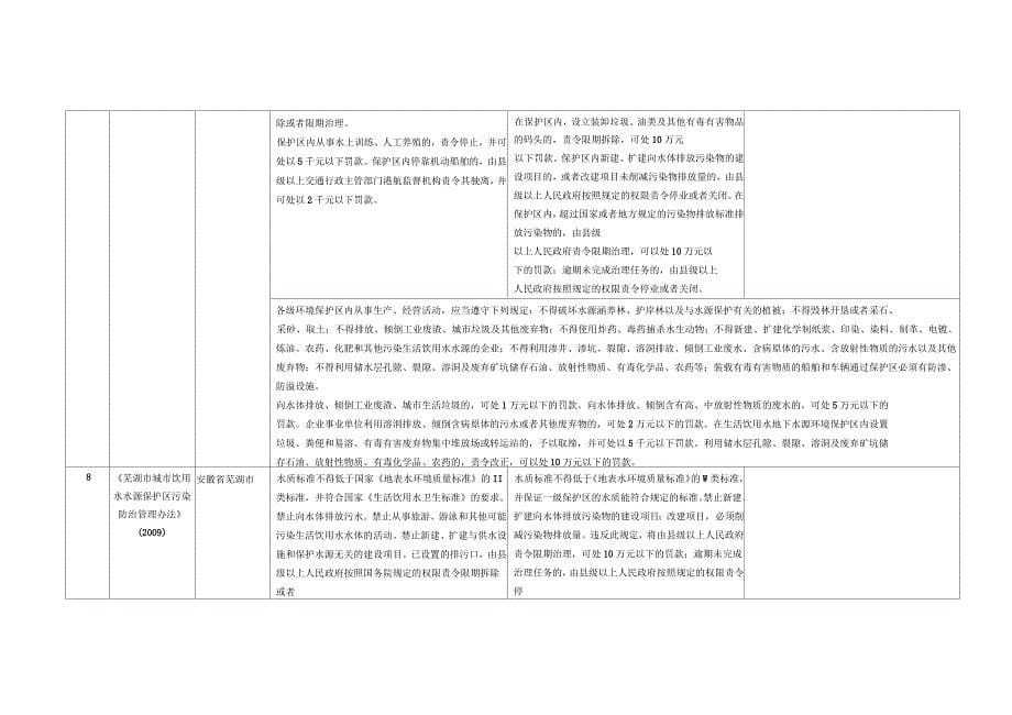 水源保护区的若干要求_第5页