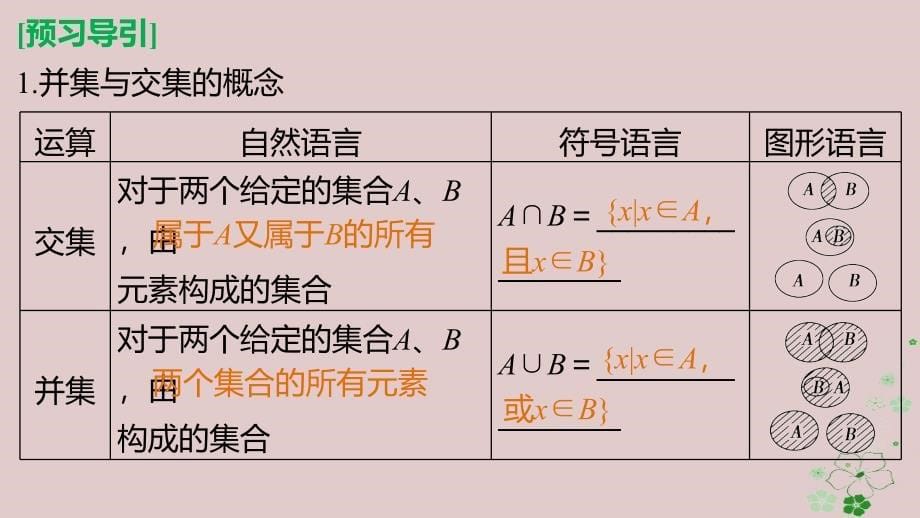 数学 第一章 集合 1.2.2 第1课时 并集、交集 新人教B版必修1_第5页