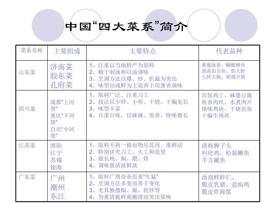 四章节菜点基础知识_第5页