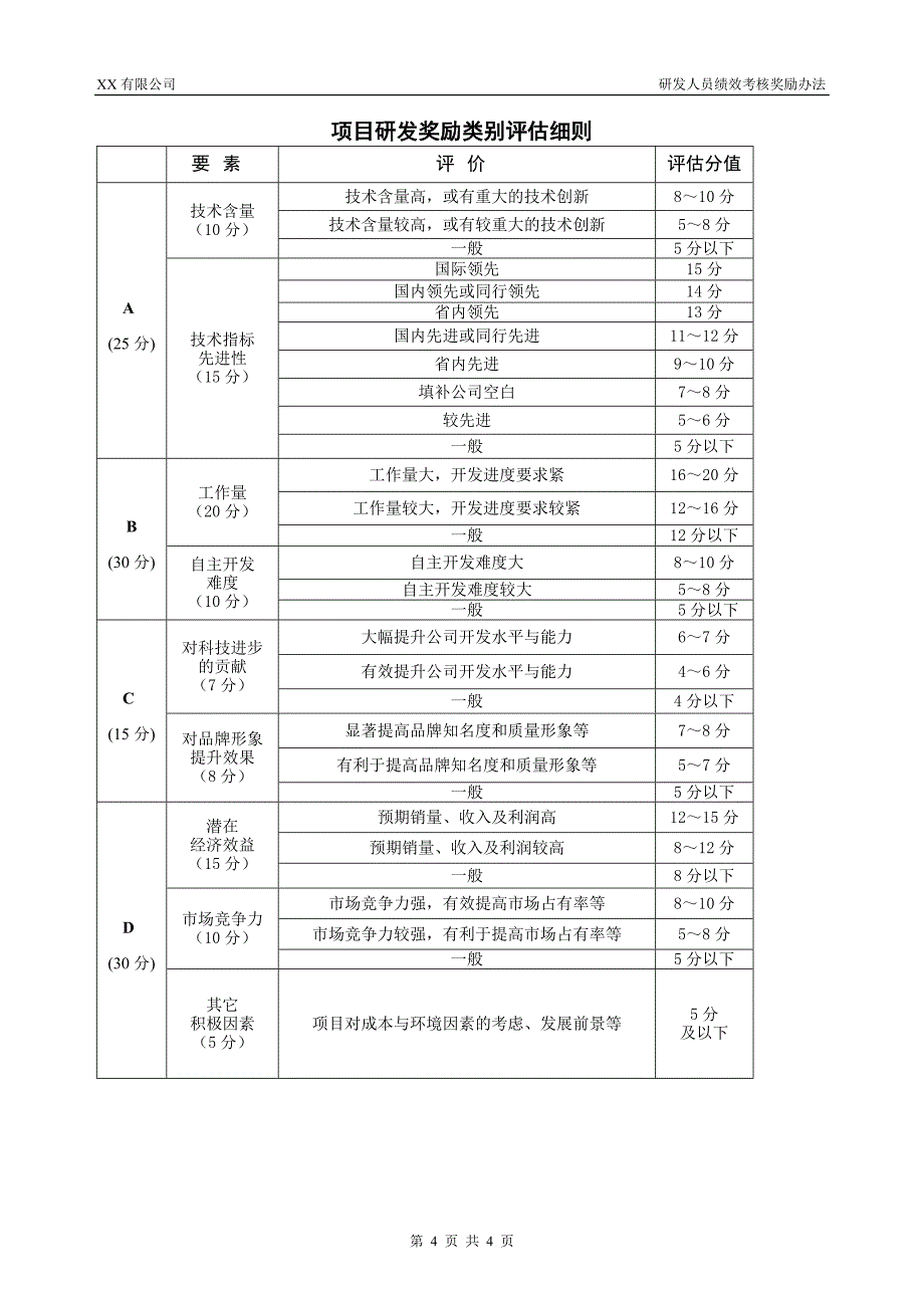 研发人员绩效考核奖励办法.doc_第4页