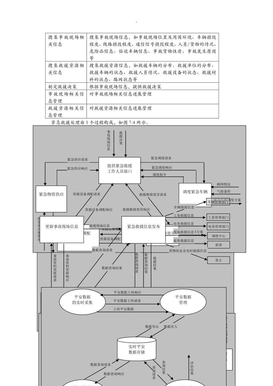 铁路运输安全技术_第5页