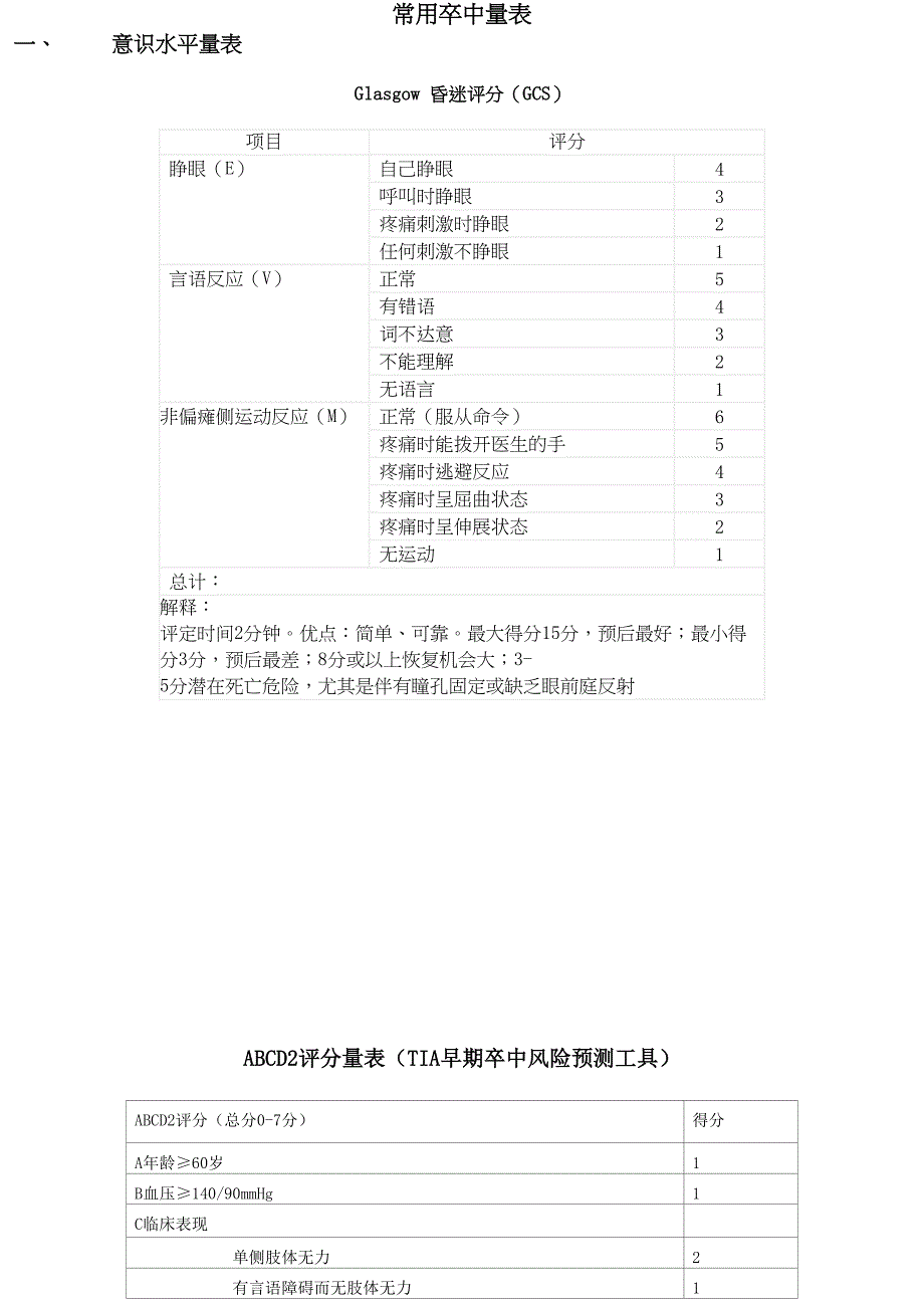 神经内科常用量表大全(DOC 33页)_第1页