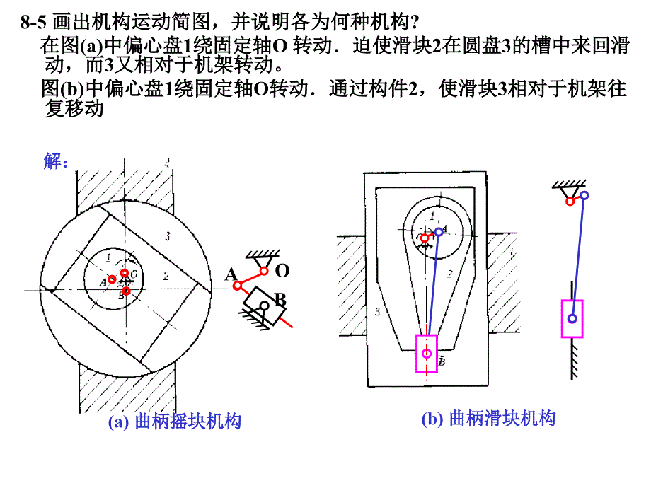 原理第8章连杆习题解_第2页