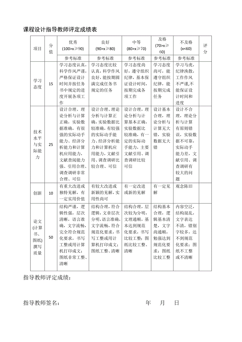 电力电子技术课程设计报告一种电动自行车蓄电池充电器的设计_第2页