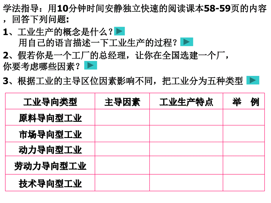 2019版高中地理 4.1工业的区位选择课件 .ppt_第3页