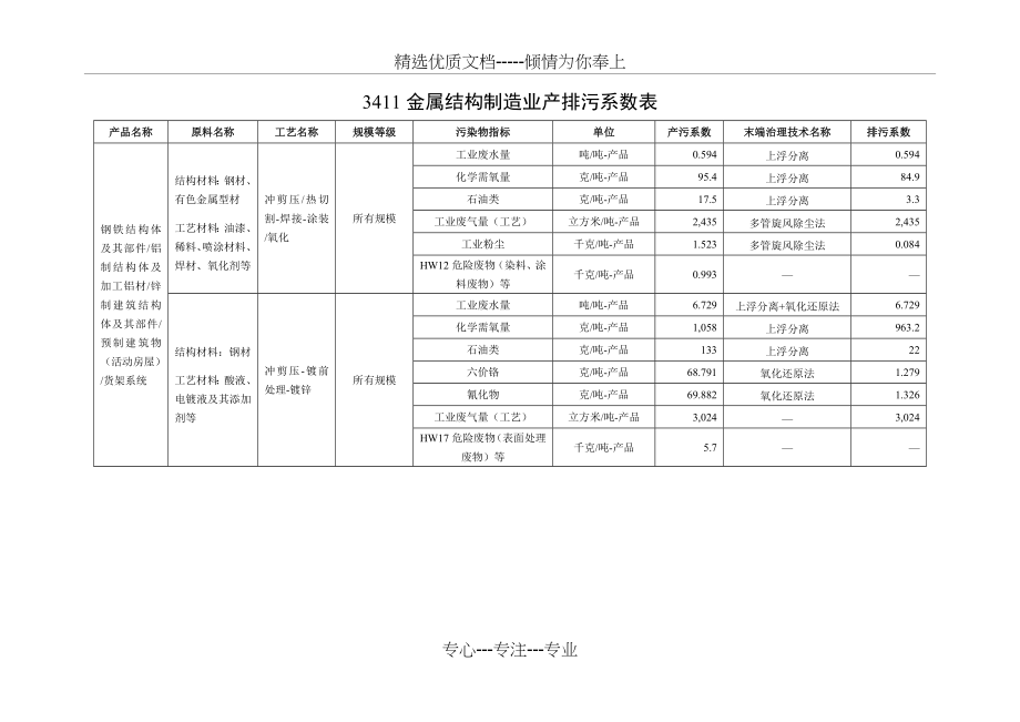 产排污系数手册(第九分册)_第1页