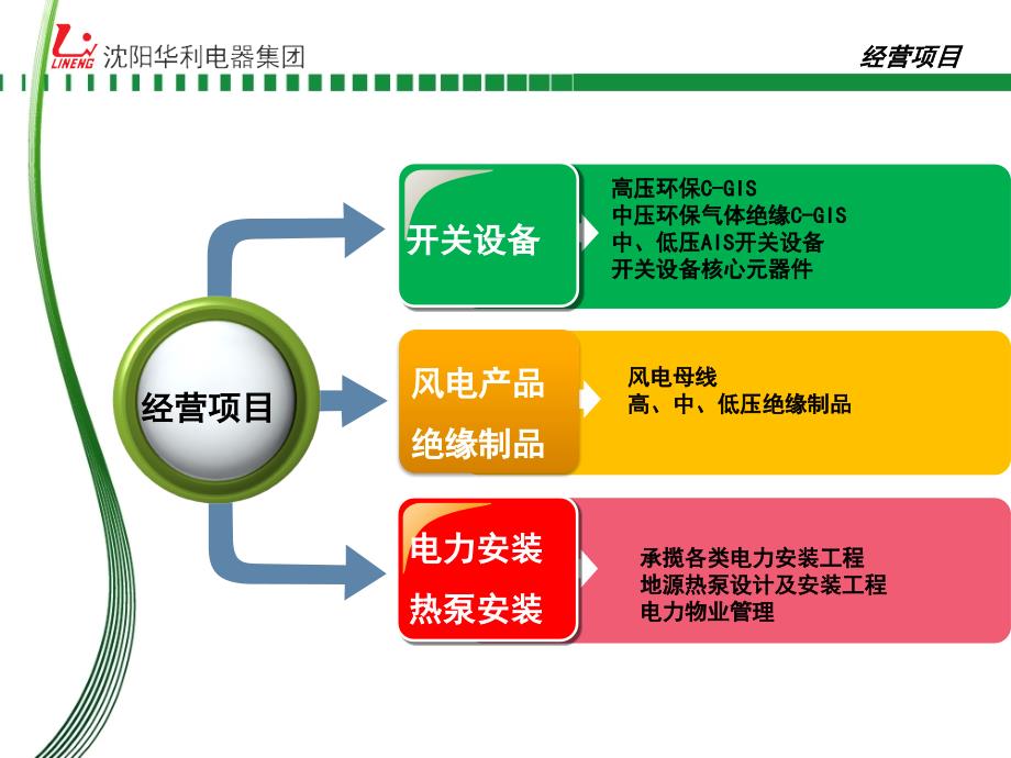 发电厂中压开关柜的发展历程课件_第2页