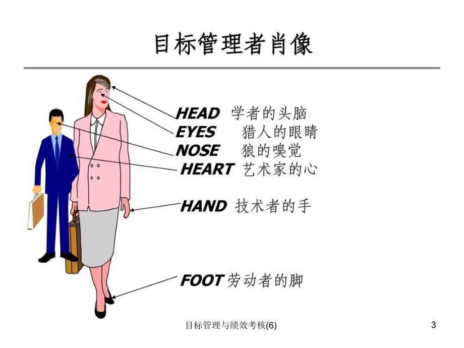 目标管理与绩效考核6课件_第3页