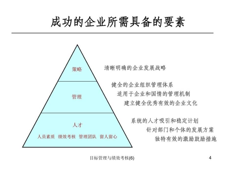 目标管理与绩效考核6课件_第4页