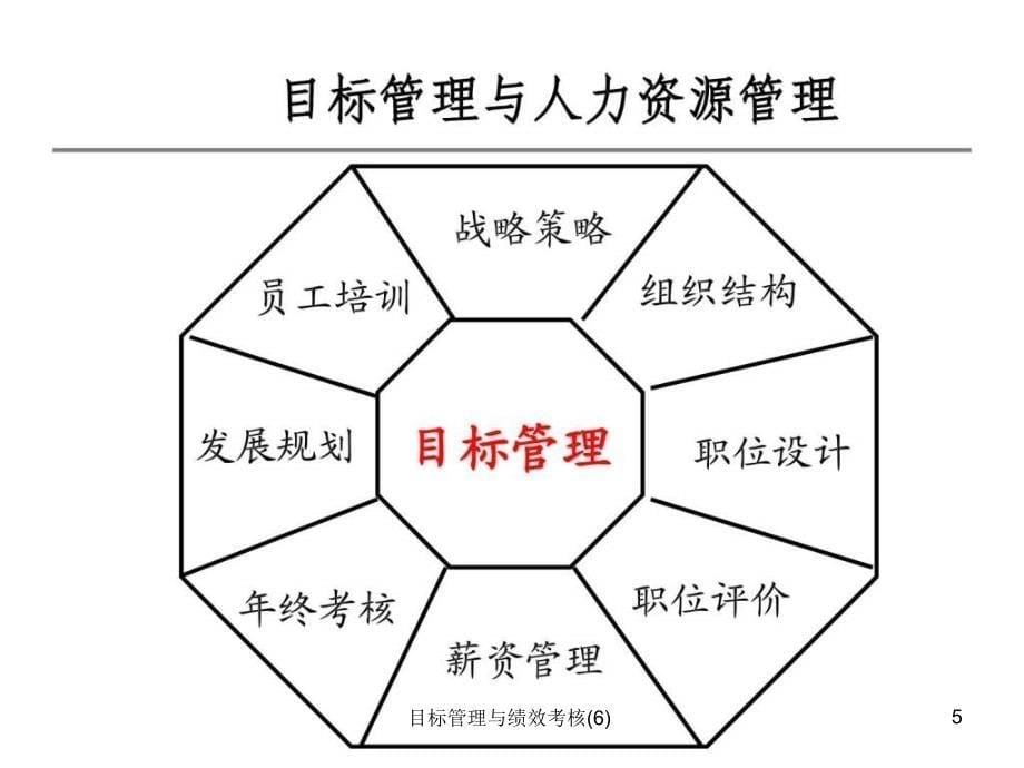 目标管理与绩效考核6课件_第5页