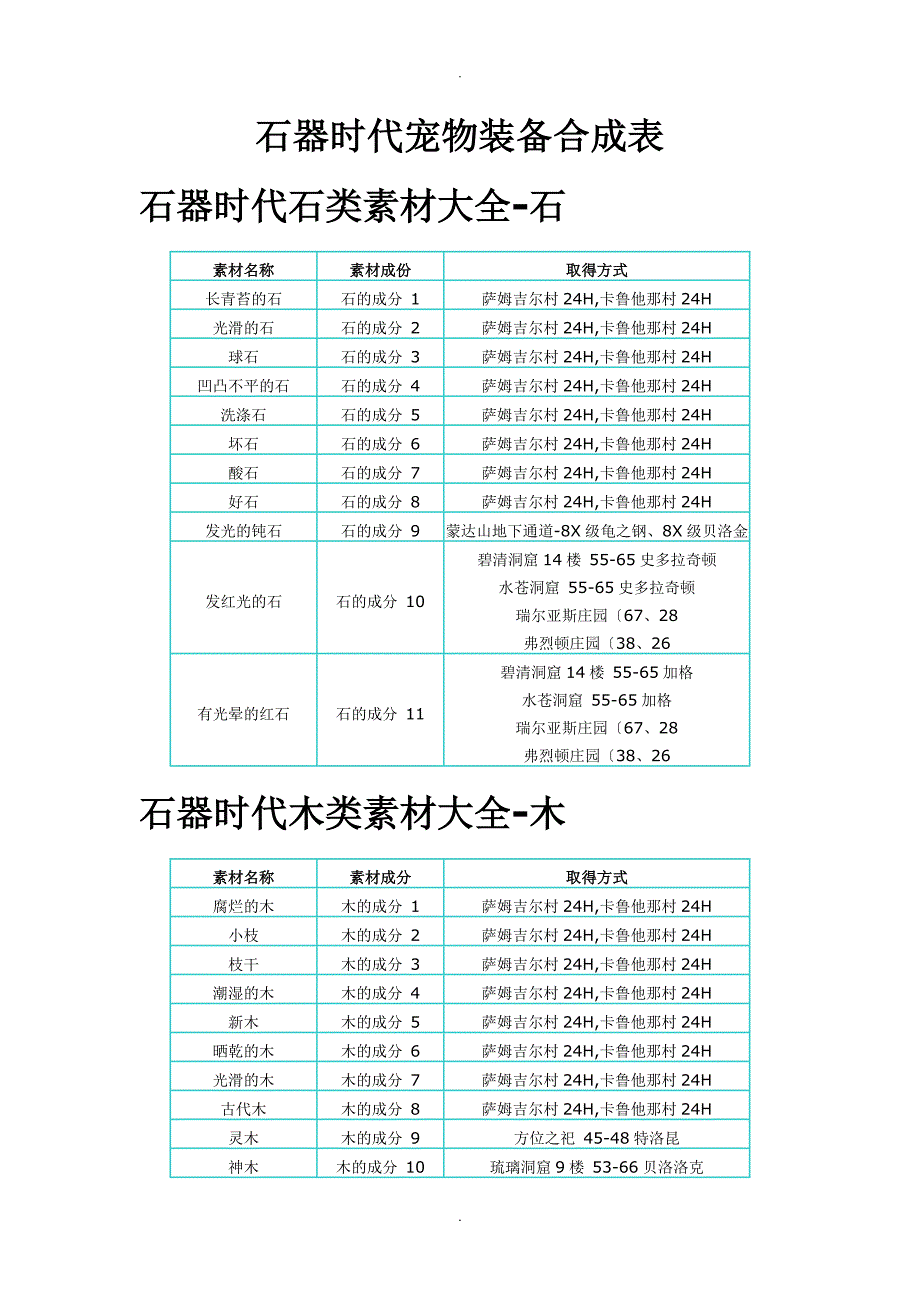 石器时代宠物装备合成表_第1页