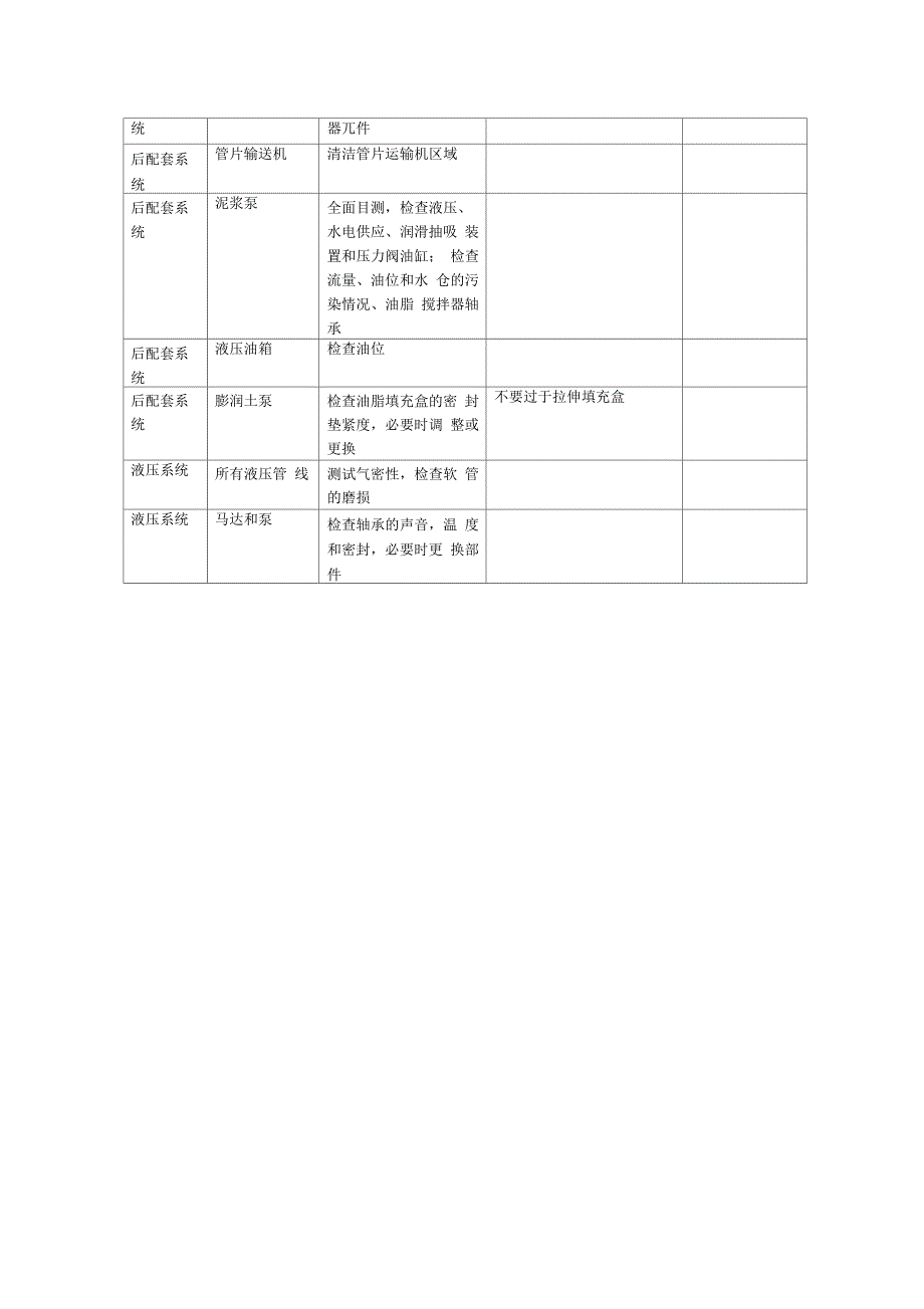 盾构机维修保养工作内容_第2页