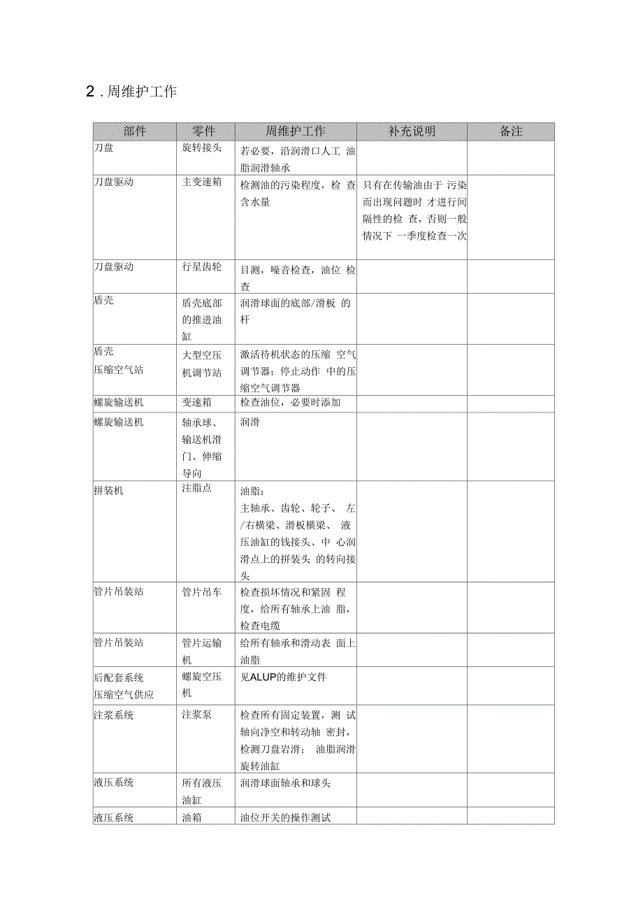 盾构机维修保养工作内容_第3页