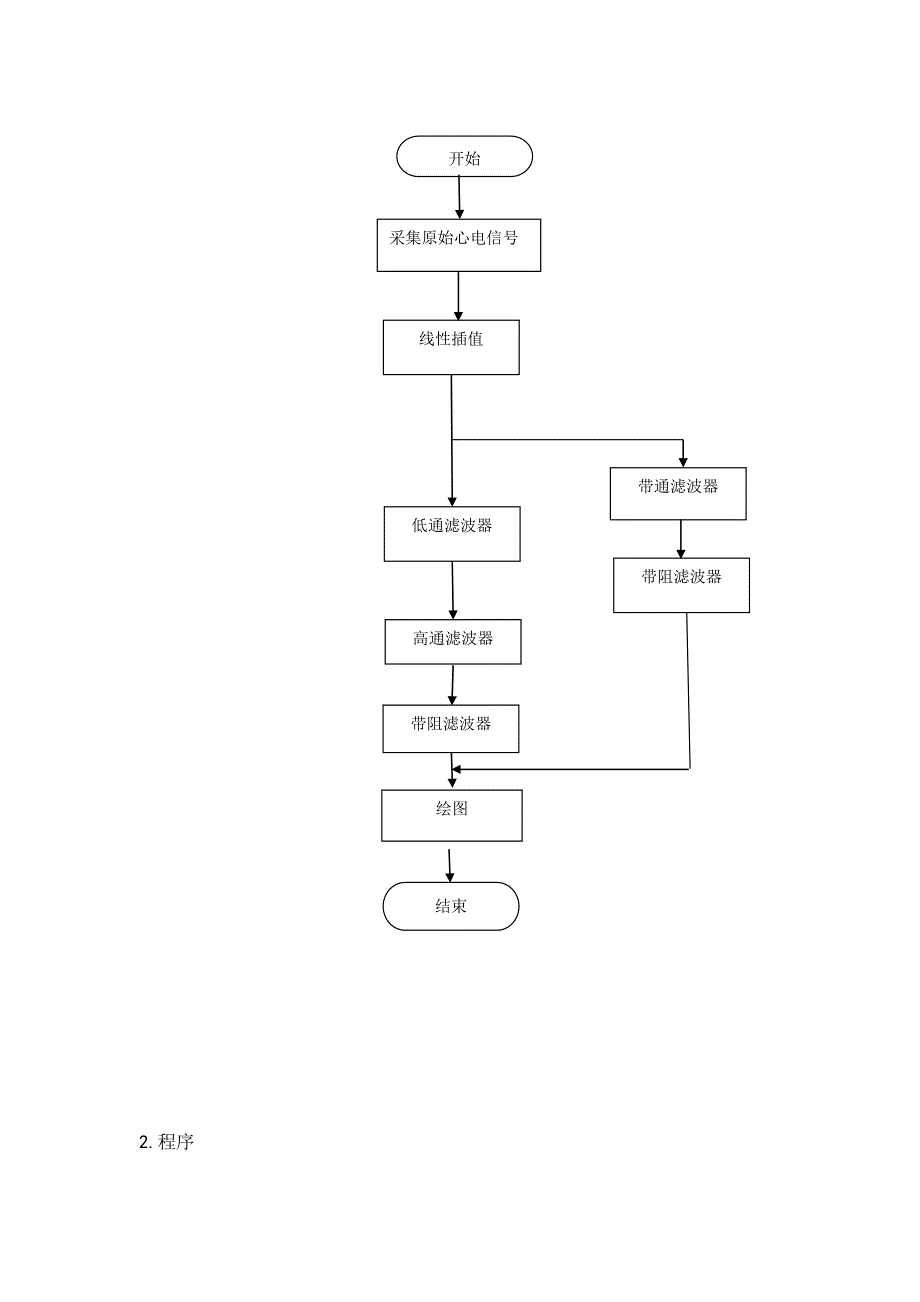 信号与系统课程设计报告-心电信号分析系统的设计与仿真_第4页