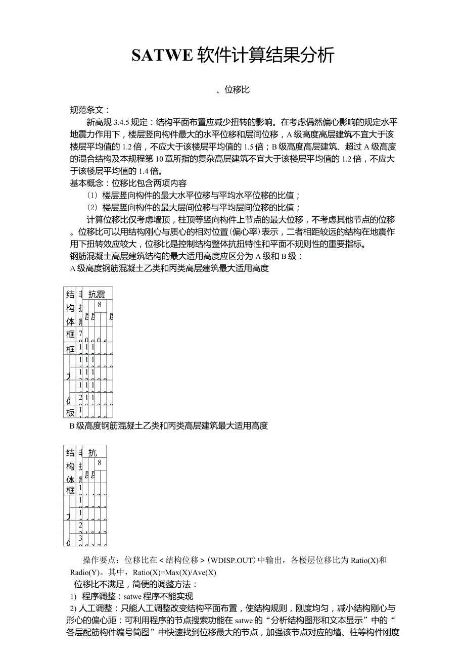SATWE计算结果分析10个比值和调整方法_第1页