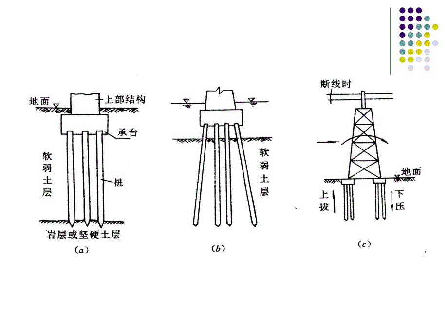 11第十一章桩和桩基_第4页